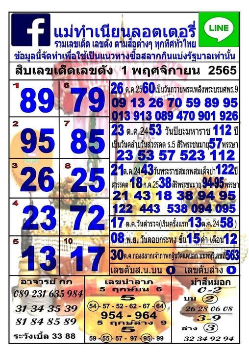 หวย 24 หวยแม่ทำเนียน 1/11/65