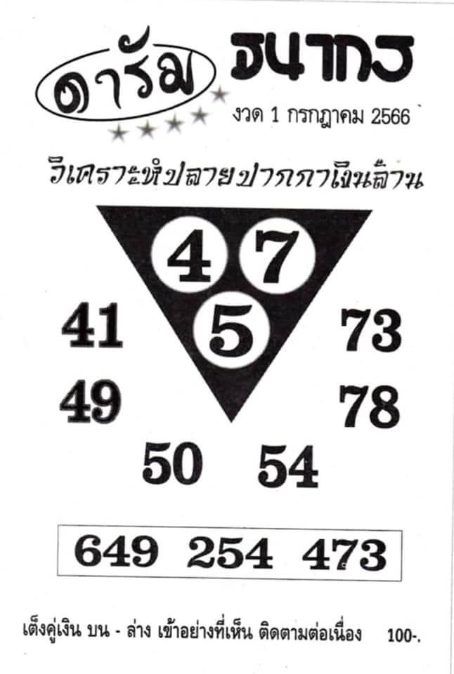 รวยแน่หวยดารัม 1/7/66